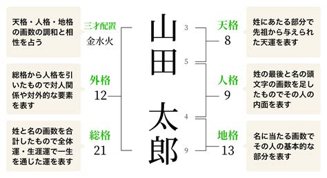 三才配置とは|姓名判断の画数と三才配置〜吉凶早見表【一覧表】